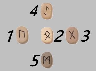 Tirage voyance en croix runes - Voyance rapide par téléphone 08.99.96.90.99